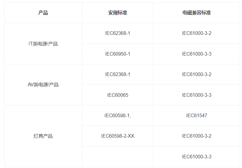 什么是IEC報(bào)告？