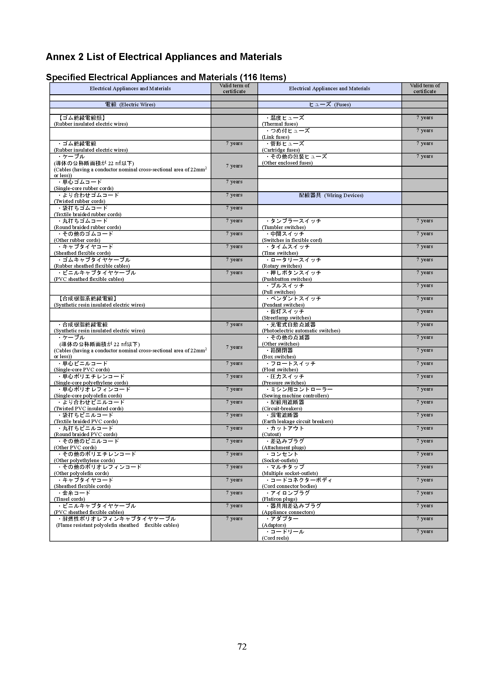 什么是日本PSE認(rèn)證？