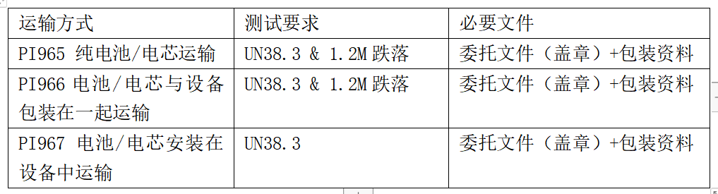 UN38.3和空海運(yùn)鑒定書申請(qǐng)