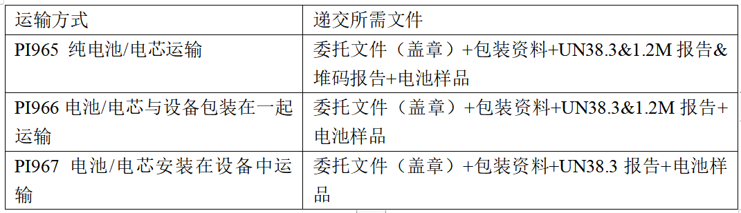 UN38.3和空海運(yùn)鑒定書申請(qǐng)