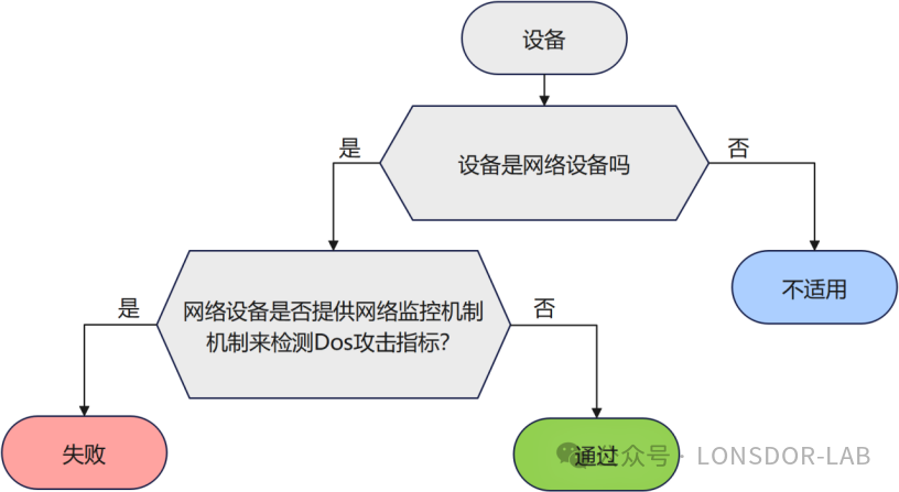 全解析】EN18031標準下的NMM網(wǎng)絡(luò)監(jiān)控機制