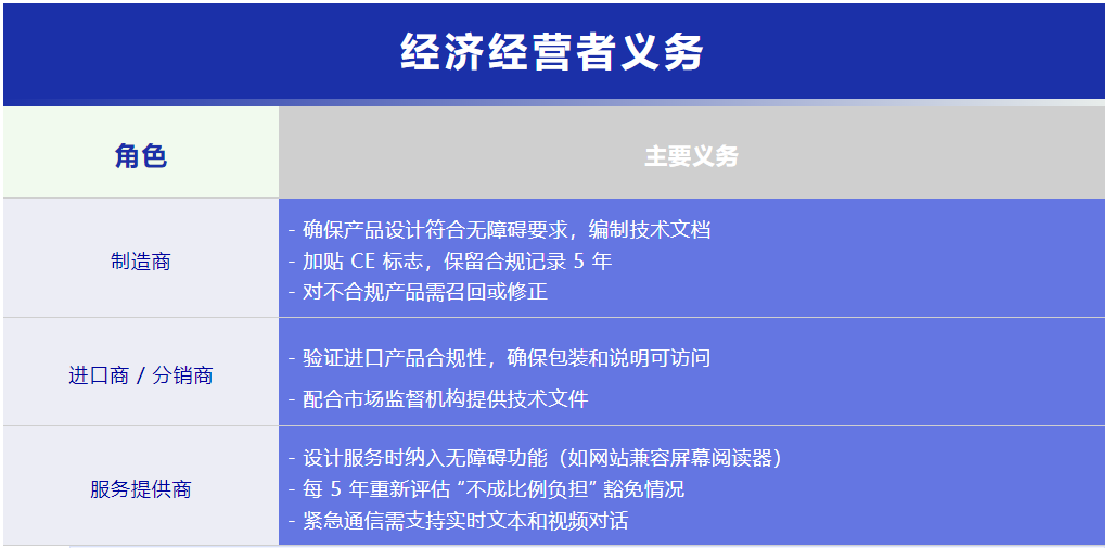 歐盟無障礙法規(guī)（EU）2019/882